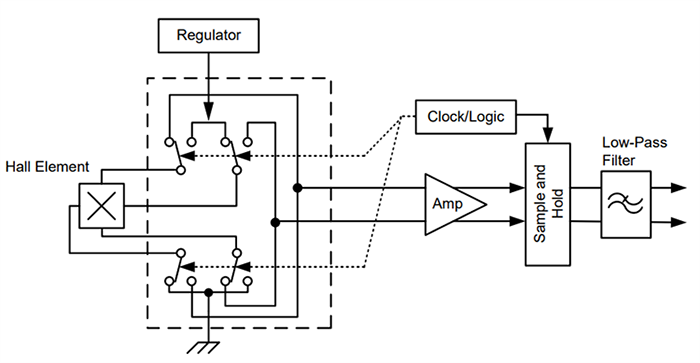 Mechanical Drawing - Allegro MicroSystems APS11203/APS12203 24V Hall-Effect Switches